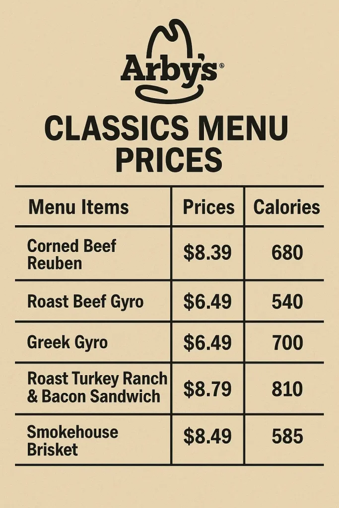 Arbys Classics Menu With Prices