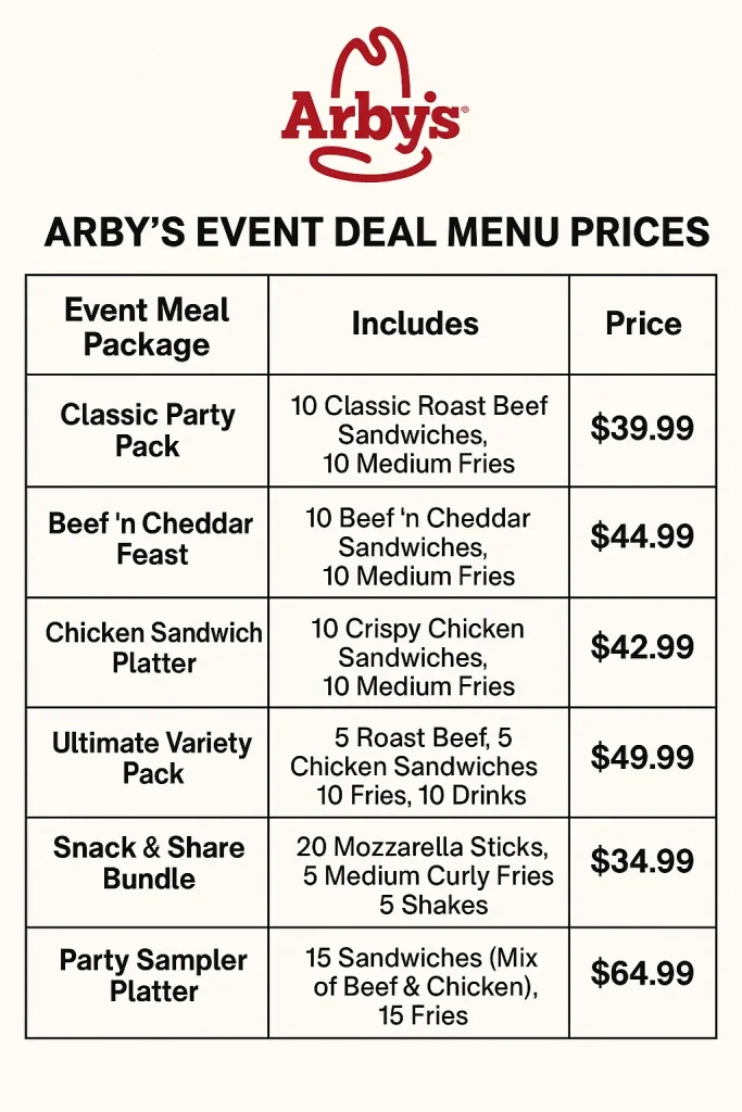Arbys Event Deal Menu Prices