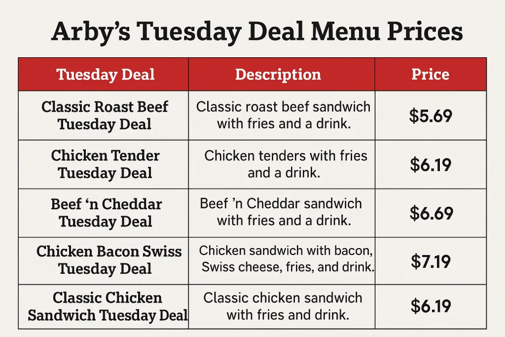 Arbys Tuesday Deal Menu With Prices