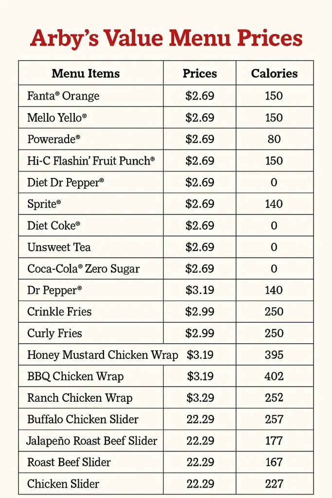Arbys Value Menu With Prices