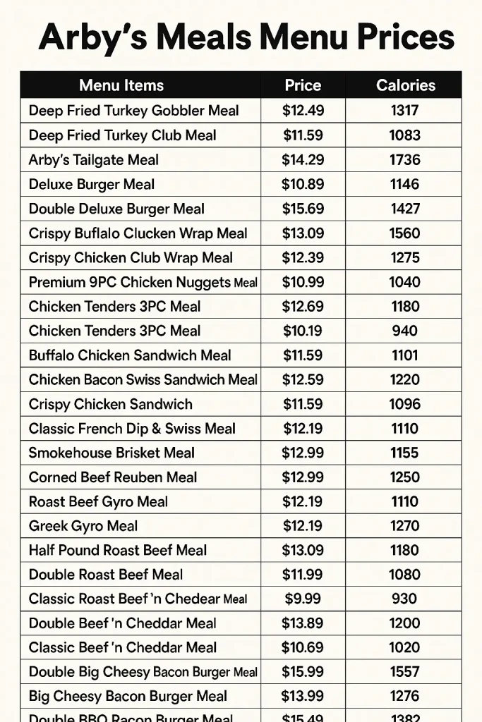 Arbys Meals Menu Prices