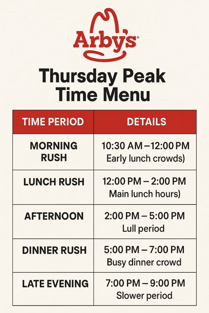Arbys Thursday Peak Time Menu Online